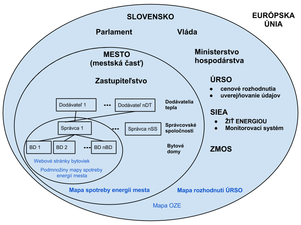 System SPOROPS