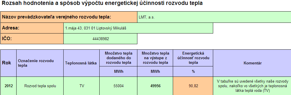 Účinnosť rozvodu tepla lmt