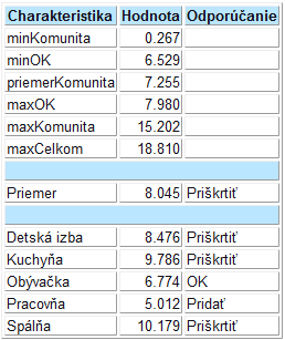 Číselné charakteristiky