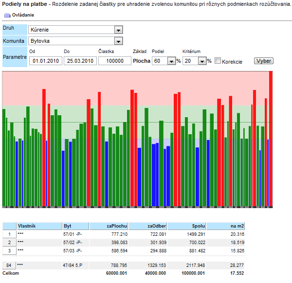 Model rozúčtovania