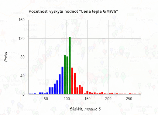 Počet cien